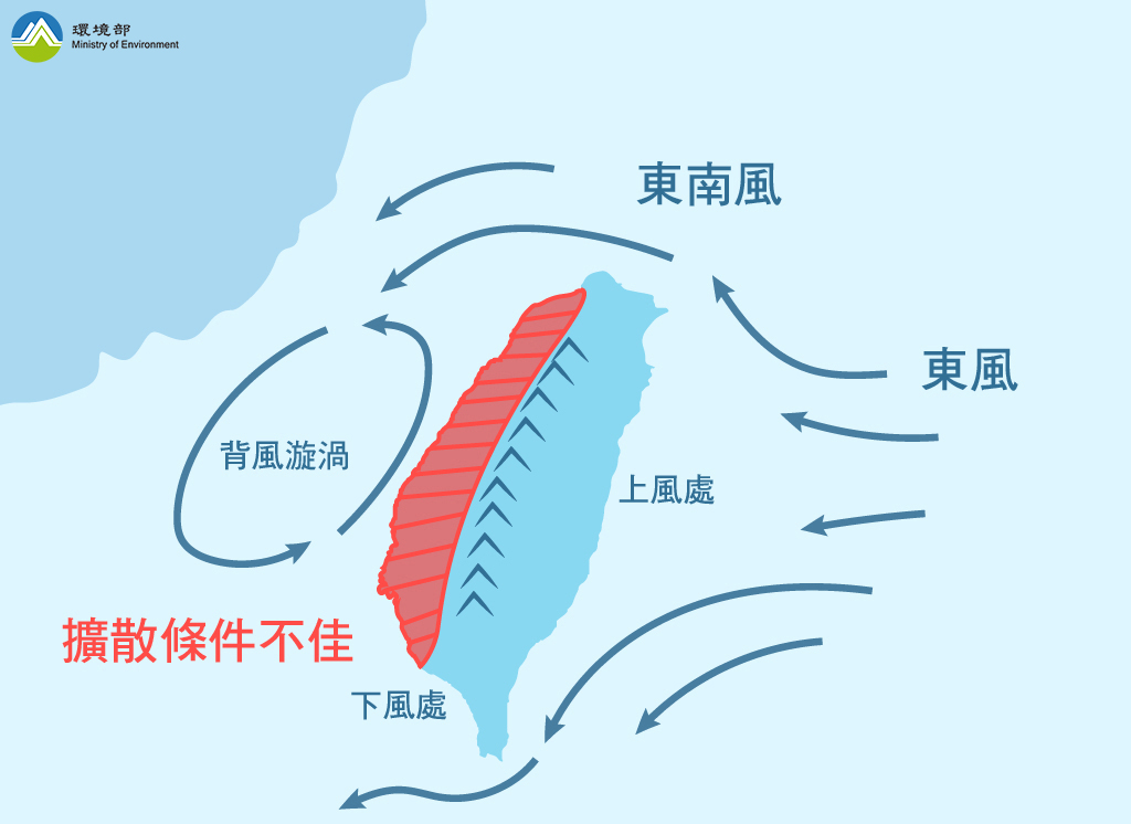 從風向看空氣品質 偏東風